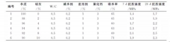 硅灰泡沫混凝土中的應(yīng)用